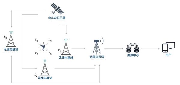 湖南環(huán)球信士科技有限公司,湖南野生動物追蹤,湖南衛(wèi)星追蹤器,湖南追蹤器