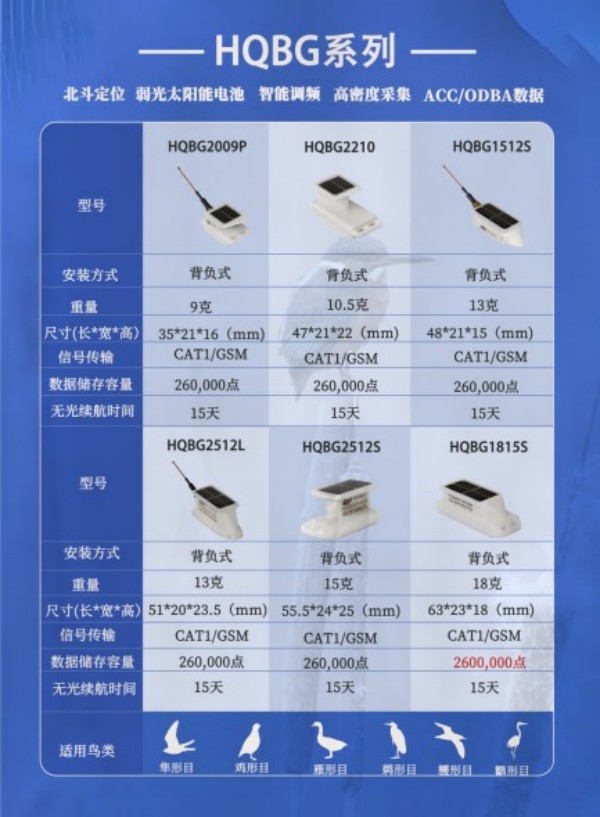 湖南環(huán)球信士科技有限公司,湖南野生動物追蹤,湖南衛(wèi)星追蹤器,湖南追蹤器