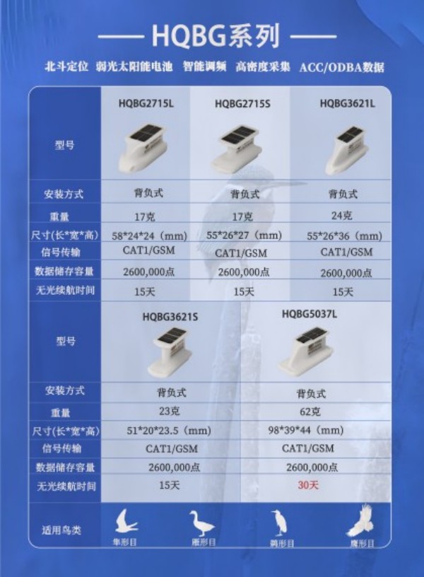 湖南環(huán)球信士科技有限公司,湖南野生動物追蹤,湖南衛(wèi)星追蹤器,湖南追蹤器